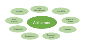 Die Ursachen einer Alzheimer Erkrankung