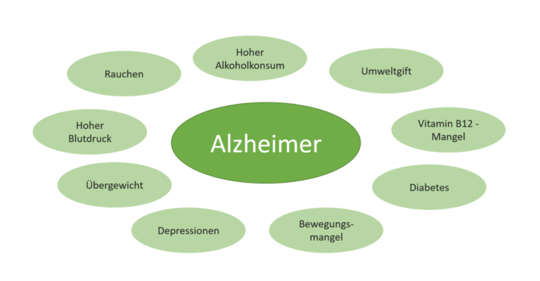 Unterschied Alzheimer Und Demenz Einfach Erklärt Demenz – Was ist das überhaupt? - emily-pflegedienst.de